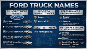 Ford Truck Names