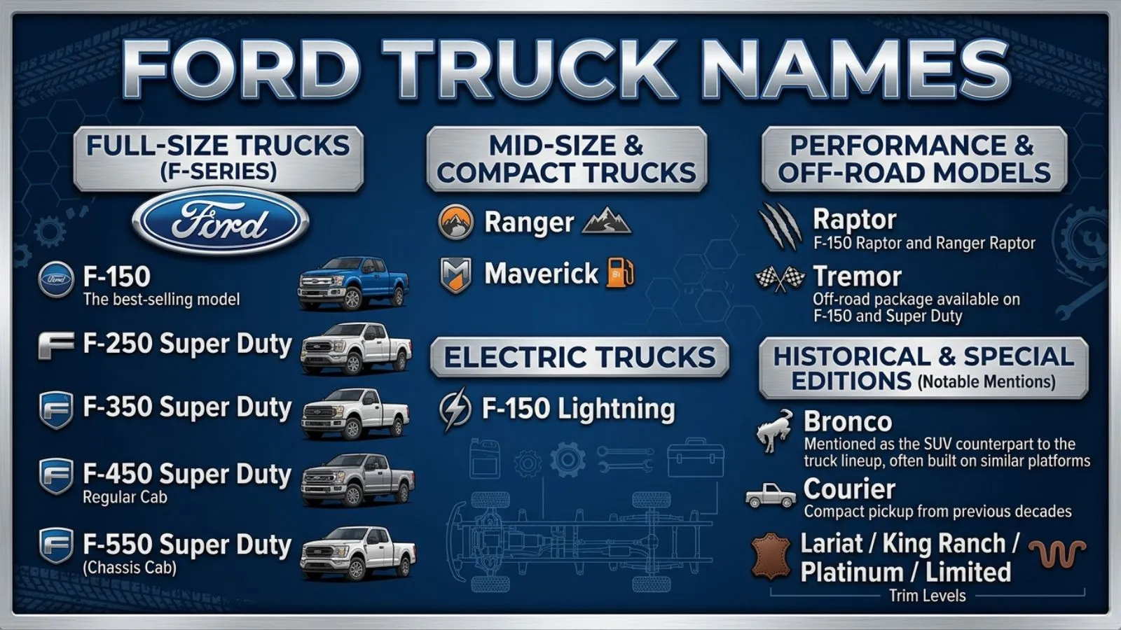 Ford Truck Names